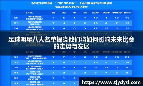 足球明星八人名单揭晓他们将如何影响未来比赛的走势与发展