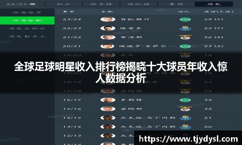 全球足球明星收入排行榜揭晓十大球员年收入惊人数据分析